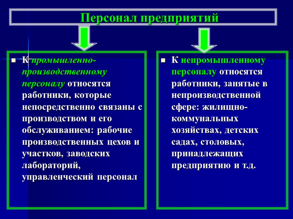 Персонал предприятий К промышленно-производственному персоналу относятся работники, которые непосредственно связаны с производством и его